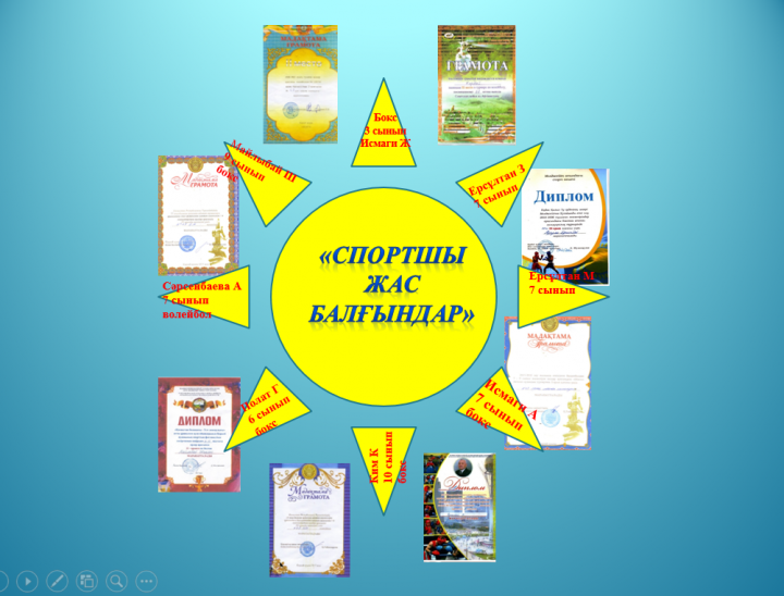 Оқушылар жетістіктері