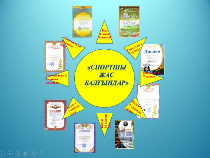 Оқушылар жетістіктері
