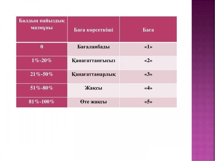 Әдістемелік кеңес