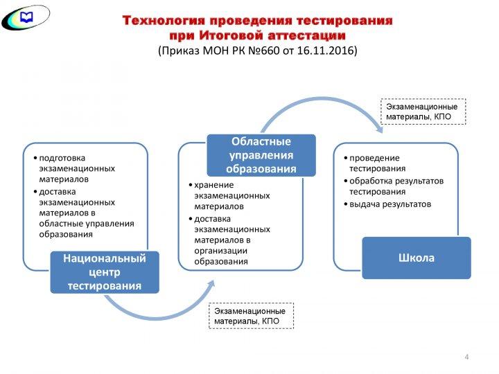ҰБТ туралы