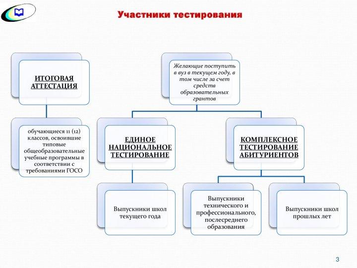 ҰБТ туралы
