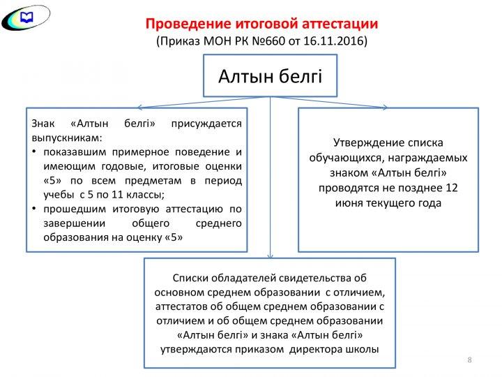 ҰБТ туралы