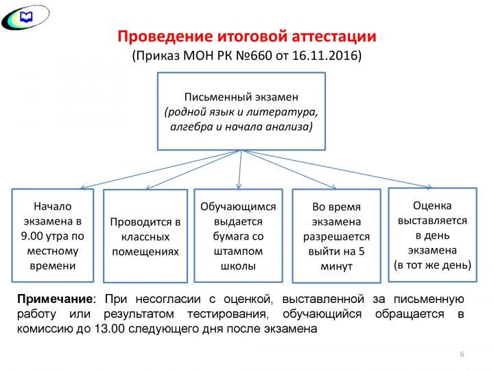 ҰБТ туралы