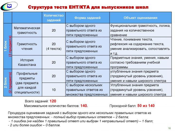 ҰБТ туралы