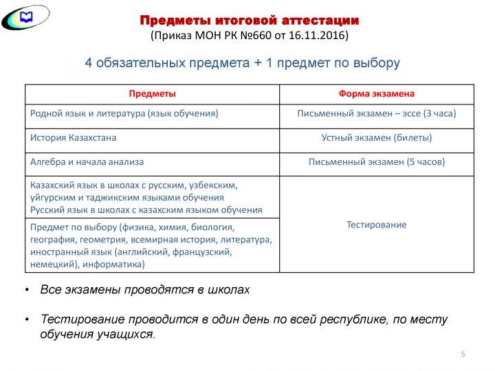 ҰБТ туралы