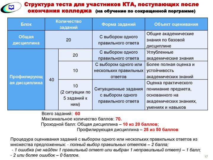 ҰБТ туралы
