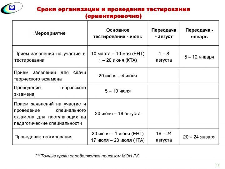 ҰБТ туралы