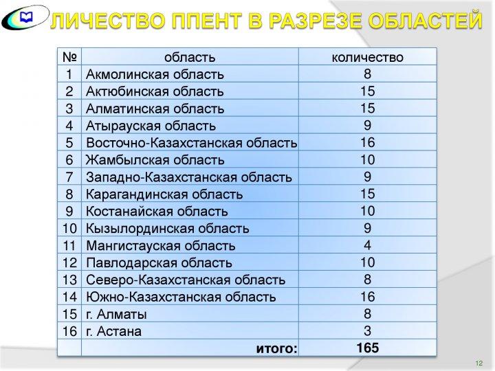 ҰБТ туралы