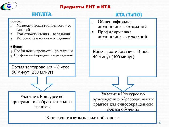 ҰБТ туралы