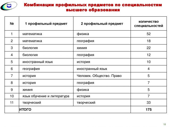 ҰБТ туралы