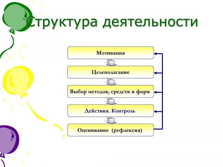Семинар-практикум для молодых специалистов
