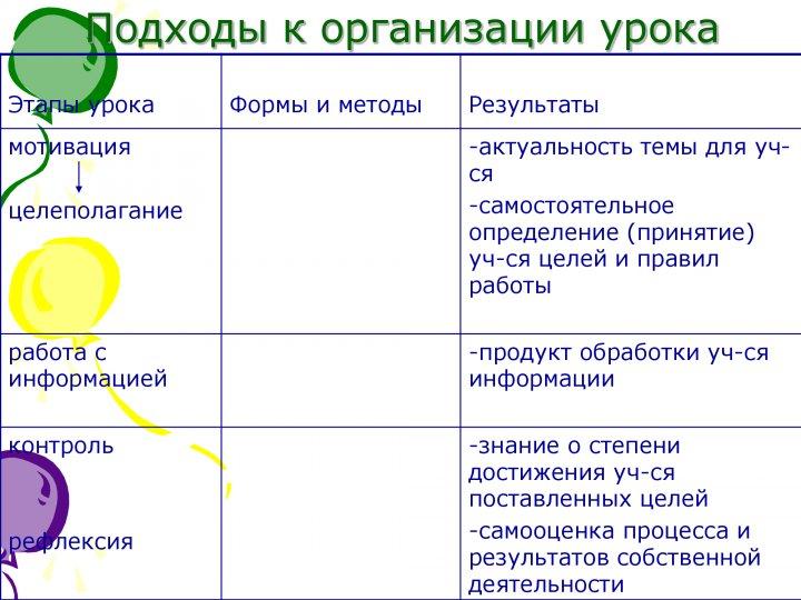 Семинар-практикум для молодых специалистов