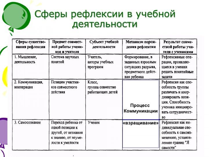 Семинар-практикум для молодых специалистов