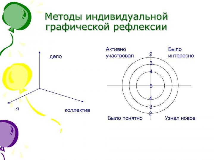 Семинар-практикум для молодых специалистов