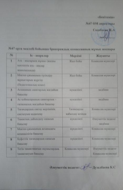 Мектептагі тамақты ұйымдастыру бойынша бракераждық комиссия жұмысы
