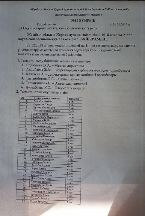 Мектептегі тамақтану бойынша нормативтік құжаттар