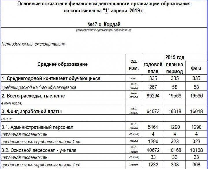 ОТКРЫТЫЙ  БЮДЖЕТ  СШ№47
