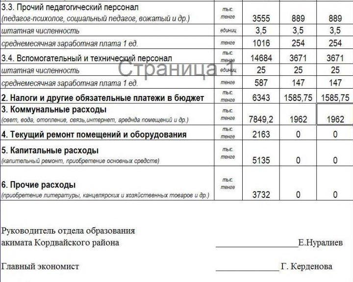 ОТКРЫТЫЙ  БЮДЖЕТ  СШ№47 